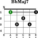 _ Bbmaj 7 _