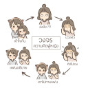 สมาชิกหมายเลข 4931022