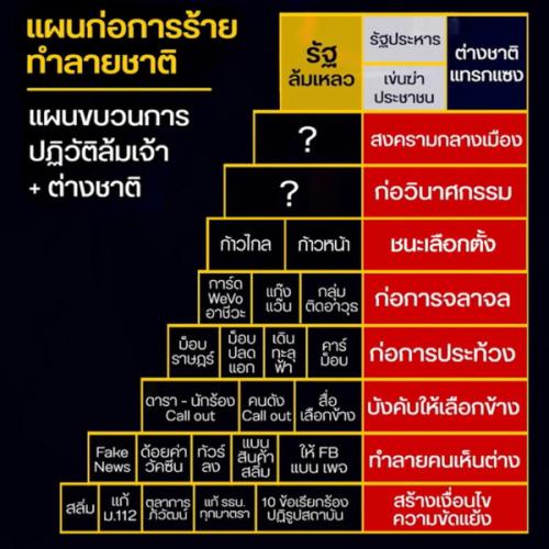 สมาชิกหมายเลข 7869662
