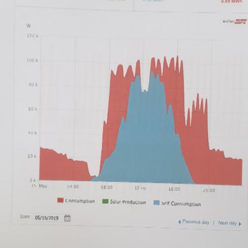สมาชิกหมายเลข 5384777